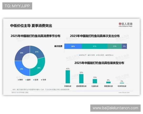 MG视讯直播多样化的游戏内容满足不同玩家的娱乐需求与偏好