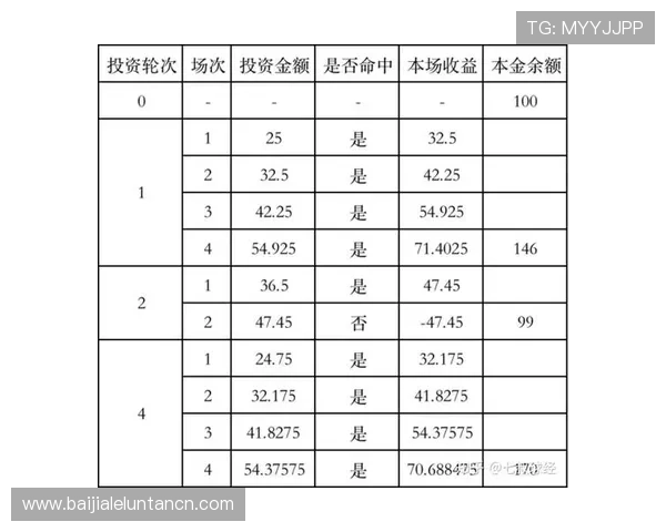 深度解析K8视讯倍投技巧助你实现收益最大化