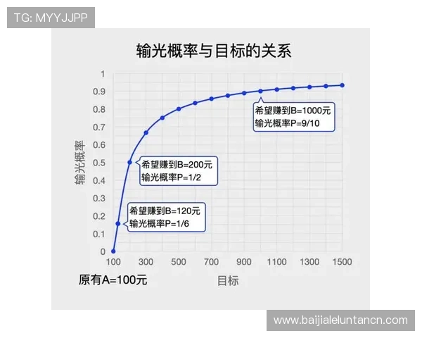 在inbet百家乐官网上学习专业的百家乐投注技巧提升您的赢率与游戏乐趣