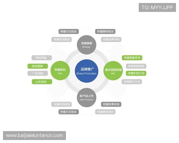 真人视讯国际站市场推广策略分析实现品牌影响力的持续扩大