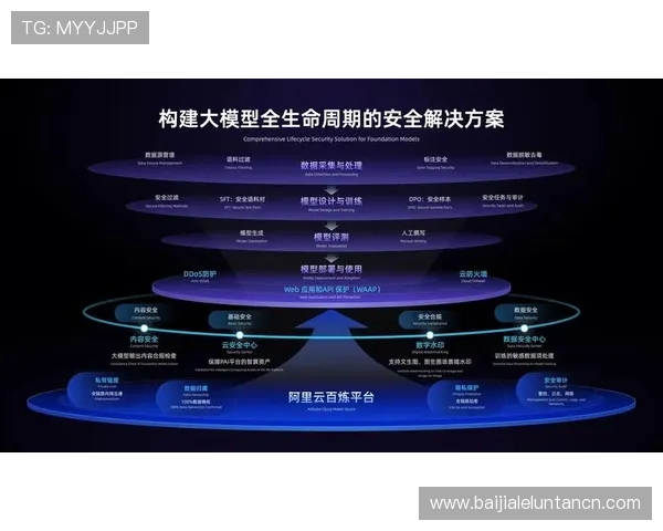 全面解析BG视讯娱乐平台的安全保障措施，确保玩家资金与信息安全的最佳实践