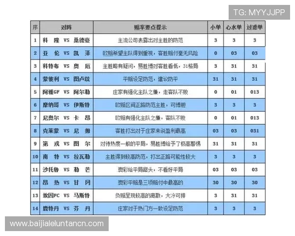如何根据百家乐对子赔率调整投注计划以最大化获胜概率