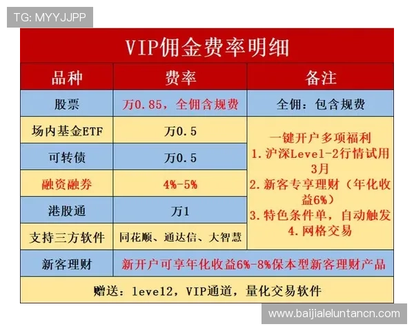 真人在线开户常见问题解答，解决新手用户的疑虑与困惑