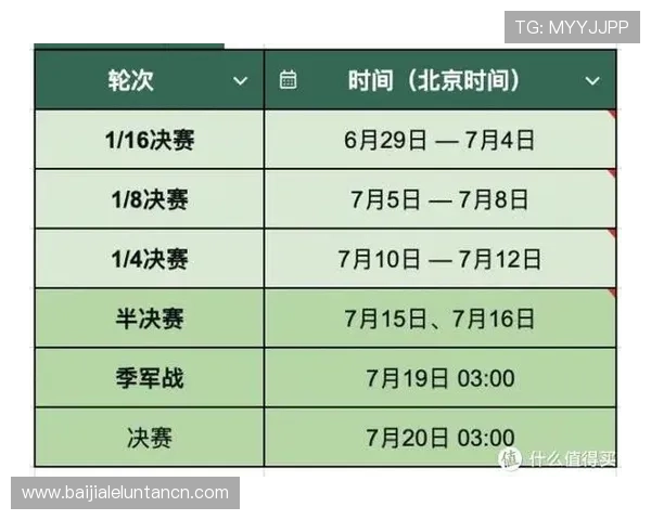 世界杯今日赛程最新信息，重点比赛时间、场地安排及观众观赛指南
