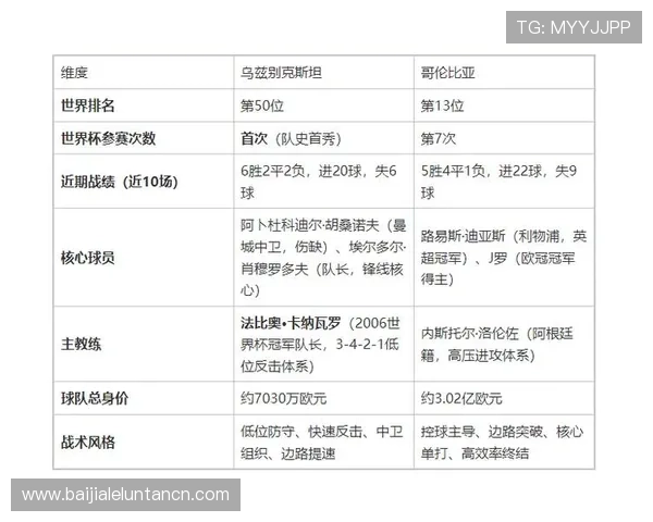 2026年世界杯乌兹别克斯坦与哥伦比亚比赛角球数对比分析及影响因素探讨