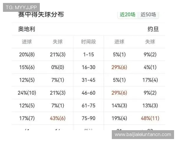 2026年世界杯奥地利对约旦小组赛比赛规则对球队战术部署和比赛策略的影响
